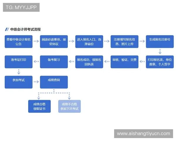 迈博体育注册流程详解：新手玩家快速入门与账户安全保障指南
